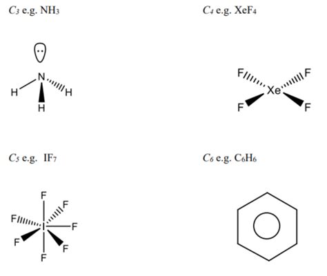 Molecular Shapes Symmetry And Molecular Orbital Theory Flashcards