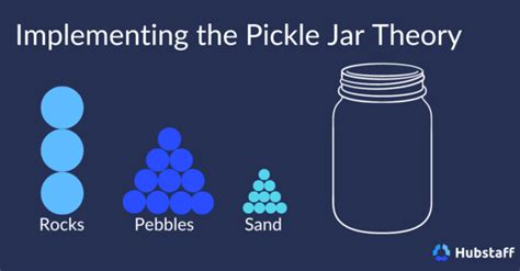 The Pickle Jar Theory: A Strategic Approach to Time Management