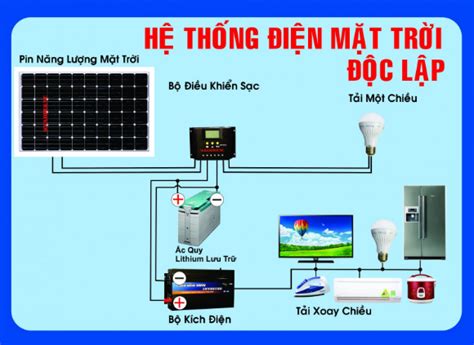 Sơ đồ Lắp đạt Và đấu Nối Hệ Thống điện Năng Lượng Mặt Trời 2021 Thợ