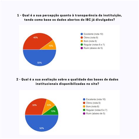 Comiss O Do Pda Divulga Resultado De Consulta P Blica Ibc