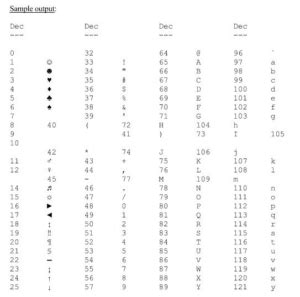 ASCII Table : (In Java) Write A Program That Prints The 128-Character ...