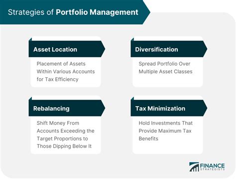 Portfolio Management Definition Types Process Strategies