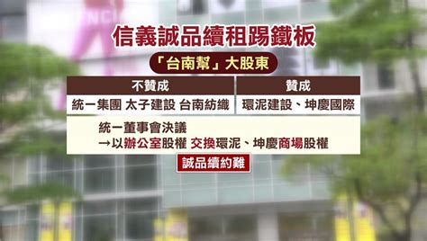 誠品信義店恐熄燈！股東「台南幫」全反對續租 董座吳旻潔發4點聲明 Moneydj理財網