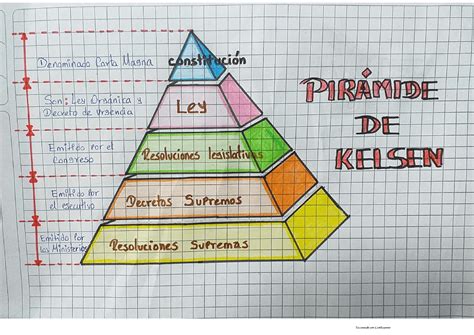 Descubre la jerarquía legal Pirámide de Kelsen