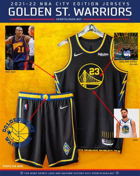 Every 2021 2022 NBA City Edition Uniform Explained SportsLogos Sol