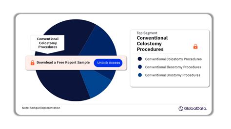 South Korea Ostomy Procedures Count By Segments Conventional Colostomy