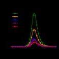 A The PL Spectra Of BCP MAPbBr 3 And BCP MAPbBr 3 P3HT At Different