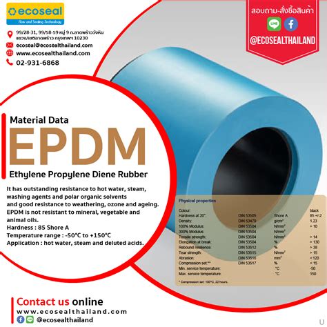 Epdm Rubber Ethylene Propylene Diene Monomer Epdm Properties Epdm Images