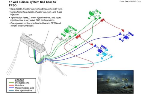 Exxonmobil Advances Liza Phase 1 Development Oil And Gas Journal