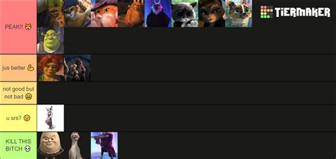 Puss in boots characters Tier List (Community Rankings) - TierMaker