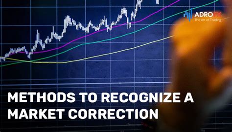 How To Identify Early A Market Correction And Trade It Adrofx