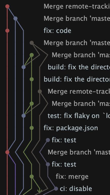 On Twitter Merge Conflicts