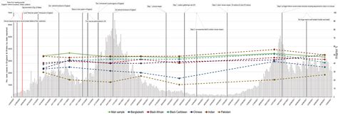 One Year Of Digital Contact Tracing Who Was More Likely To Install The