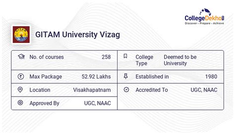 GITAM Vizag Reviews & Rating - Student, Faculty, Hostel, Placements, Campus