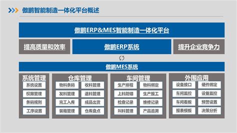 傲鹏erpmes一体化平台荣获深圳市软件行业优秀产品