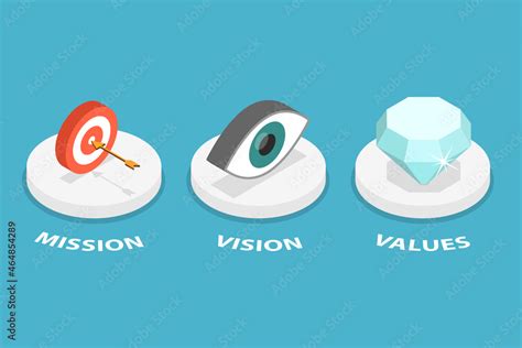 3d Isometric Flat Vector Conceptual Illustration Of Mission Vision And