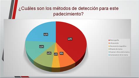 Cuales Son Los Metodos De Deteccion El Humanista Digital