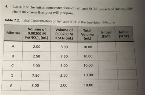 Solved Calculate The Initial Concentrations Of Fe And Chegg