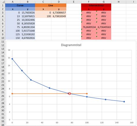 Microsoft Excel How To Find The Intersection Of Two Lines Microsoft