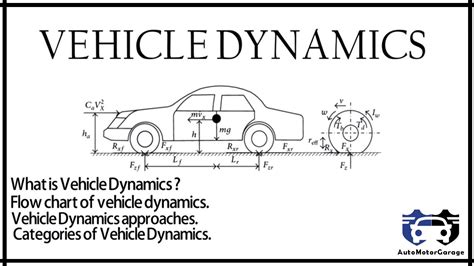 What Is Vehicle Dynamics Vehicle Dynamics Categories Vehicle