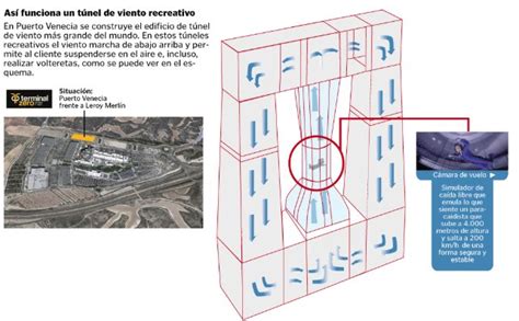 Alojamiento Acelerar Leg Timo Puerto Venecia Tunel Viento Seguro