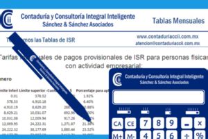 Tablas Isr Excel Contadur A Ccii