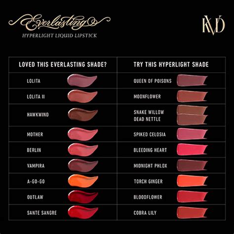 Kvd Beauty Everlasting Hyperlight Liquid Lipstick ⋆