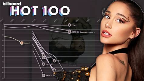 Ariana Grande Billboard Hot 100 Chart History 2013 2023 [updated] Youtube