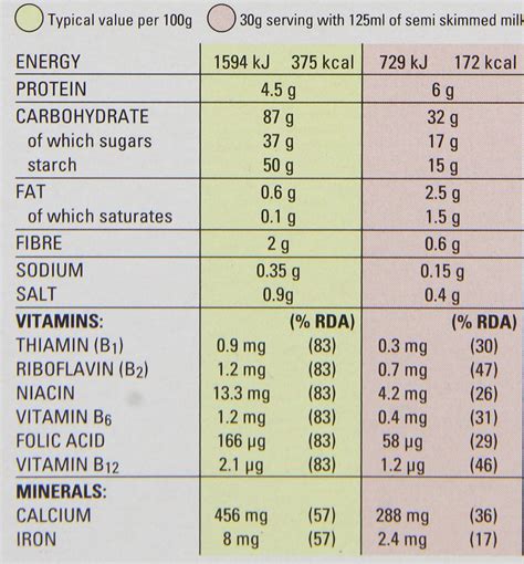 Buy Kellogg S Frosties G Online Nepal Ubuy