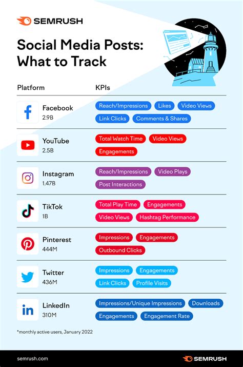 Social Media Kpis You Should Be Tracking