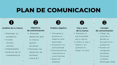 Plan De Comunicación ¿qué Es Y Que Beneficios Tiene Para Tu Marca