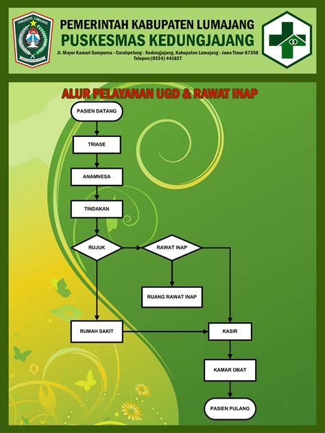 Mengangkat Atherom Lipoma Clavus Operasi Kecil