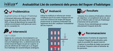 Avaluabilitat De La Llei De Contenci Dels Preus Del Lloguer D