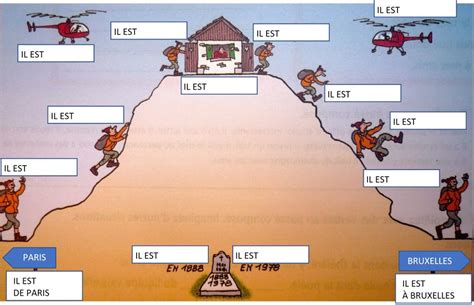 Passé composé avec ÊTRE montagne Diagram Quizlet