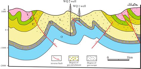 Frontiers Structural Deformation Characteristics And Its Influence On