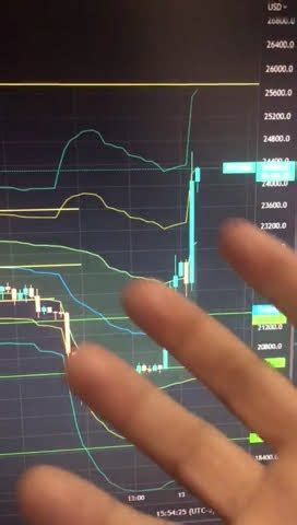 Analise Btc Depois Da Queda Vem A Lua Daytrade Btc Salaaovivo