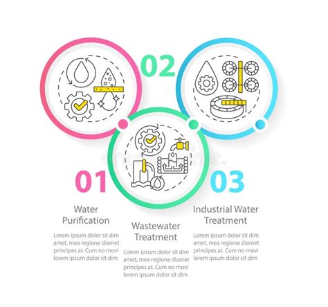 Modelo Infogr Fico Do C Rculo De Tratamento Da Gua Ilustra O Do Vetor