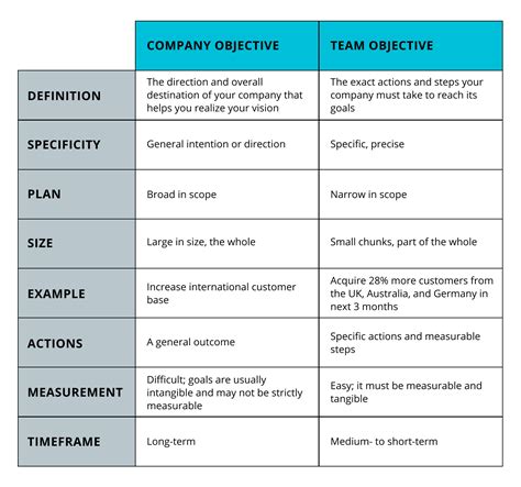 Objectives For Programs at Shirley Beck blog