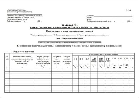 Замер сопротивления изоляции