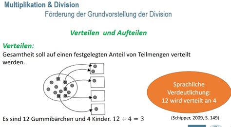 Was Steckt Hinter Verteilen Und Aufteilen Vo MA LE SM1