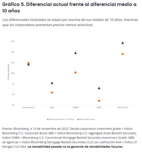 Renta fija multisectorial cinco gráficos fundamentales para empezar el