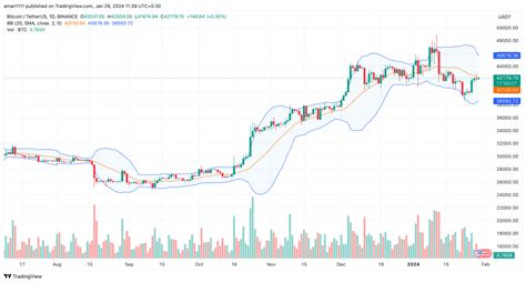 Crypto Expert Voorspelt Btc Koers Naar K Of Is Dit Bitcoin