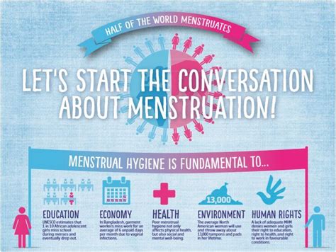 Menstrual Hygiene Day Puberty Curriculum Puberty Sex Education