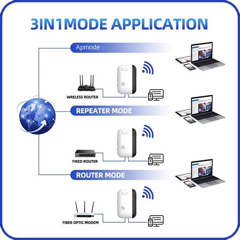 PIX LINK WR03 Wireless WiFi Repeater Extender 300M White Wi Fi