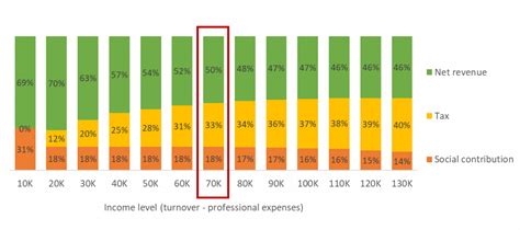 Earned Income Vs Self Employed Income