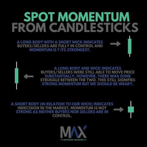 Learn Stock Trading Strategies and Candlestick Patterns