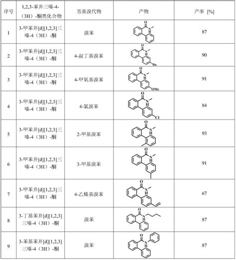 一种邻芳基苯甲酰胺类化合物的制备方法与流程