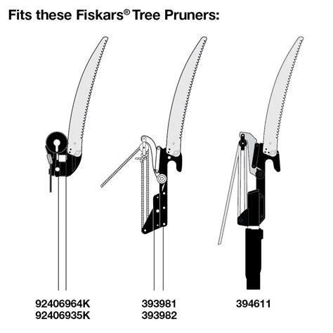 Fiskars 10 Woodzig Saw Blade Discount | varsana.com