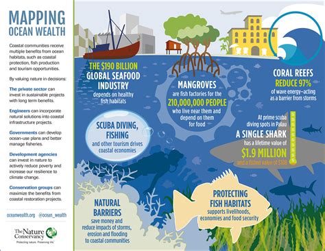 Infographics | Mapping Ocean Wealth