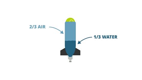 How to Build a Simple Water Rocket : 7 Steps - Instructables